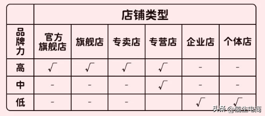 抖音如何提升品牌力?品牌影響力不夠怎么辦