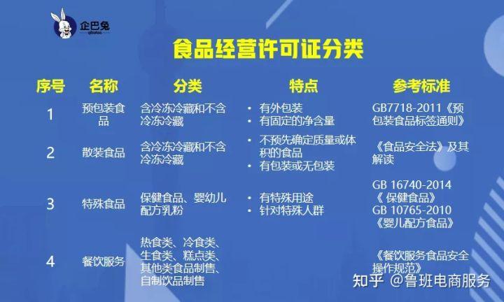 抖音食品經營許可證如何辦理？申請的條件有哪些？