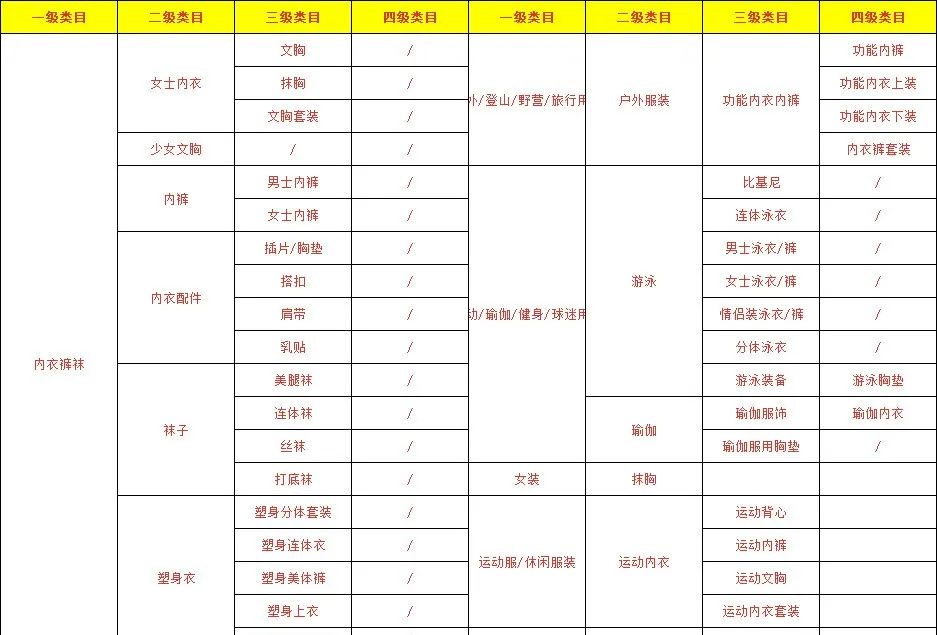 抖音文胸如何報白？有哪些報白的方法？