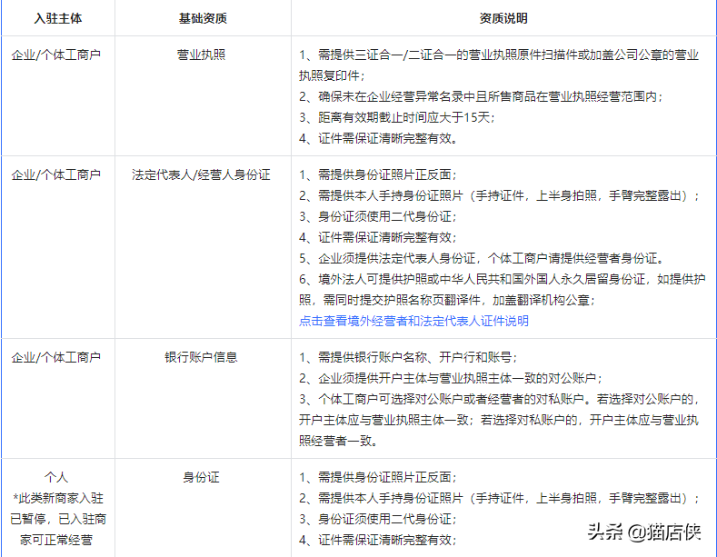 抖音益生菌如何開通類目？抖音報白多久？