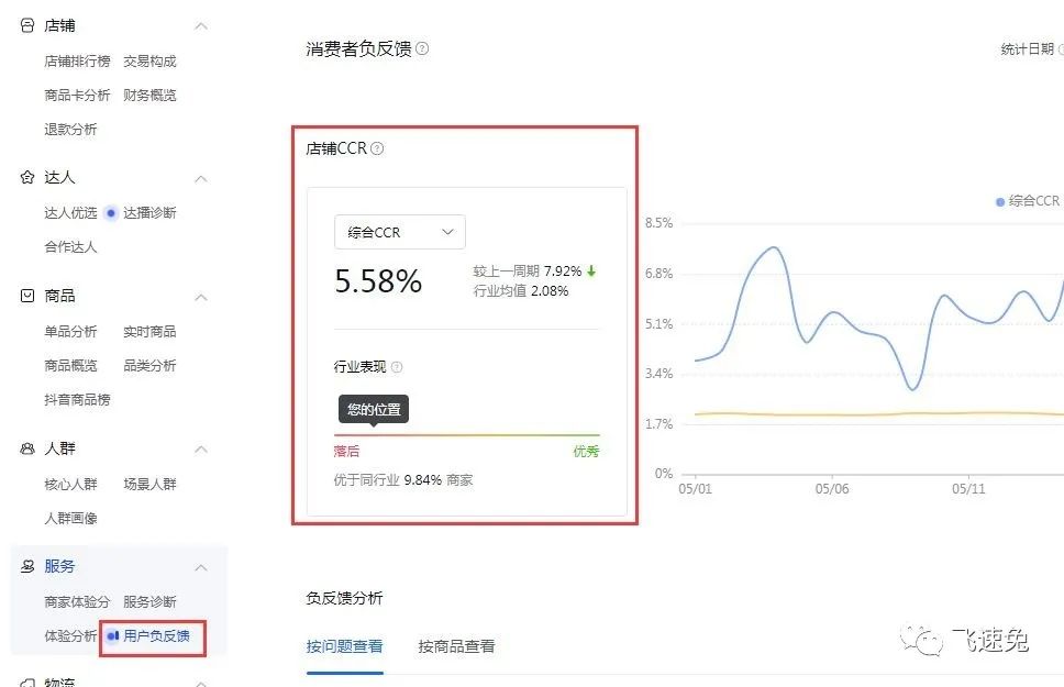抖音店鋪體驗(yàn)分如何提升？需要怎么做？