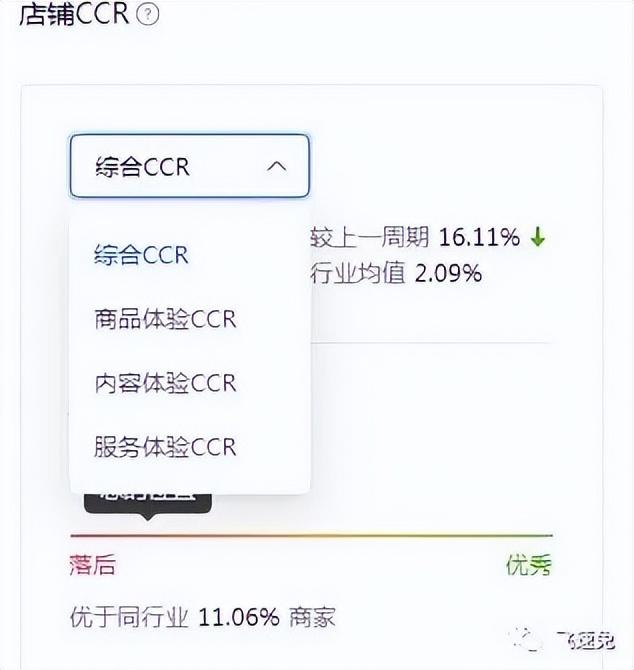 抖音店鋪體驗(yàn)分如何提升？需要怎么做？