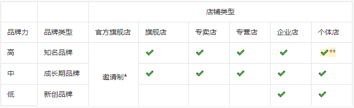 抖音如何提升品牌知名度和影響力？你知道多少？