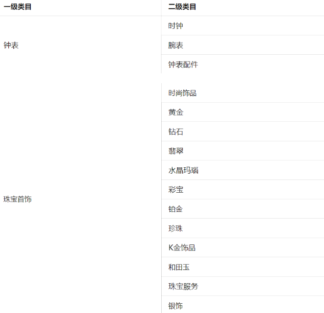 視頻號珠寶類目怎么報白？視頻號類目報白資質要求
