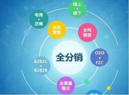 快手怎么開通快分銷？快分銷入駐需要多少錢？