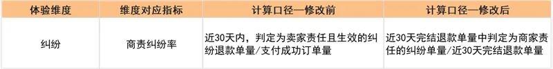 快手體驗分新規則有哪些？快手體驗星級考核規則