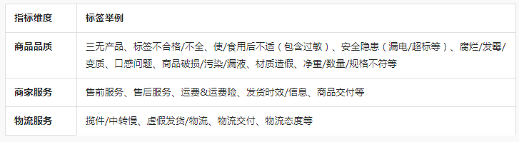 抖音新手期在哪里看？如何安全度過抖音小店新手期？