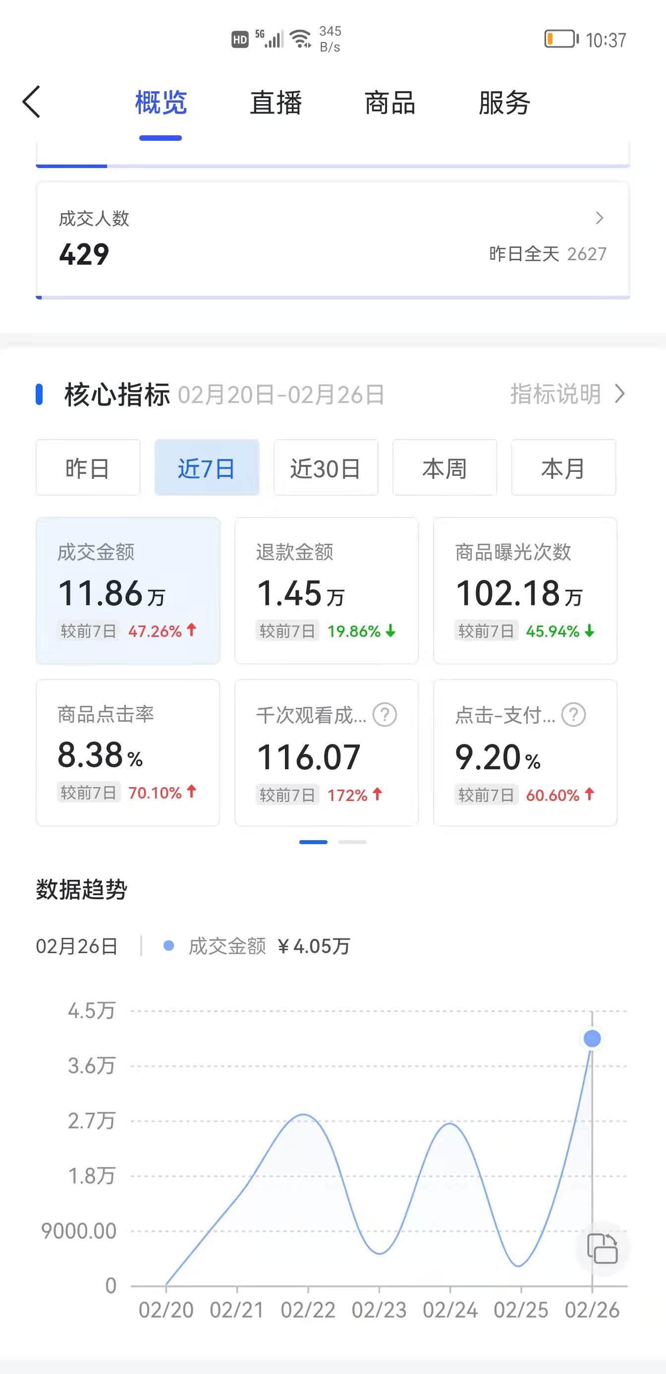 抖音店鋪新手期在哪里看？無貨源如何快速過新手期？