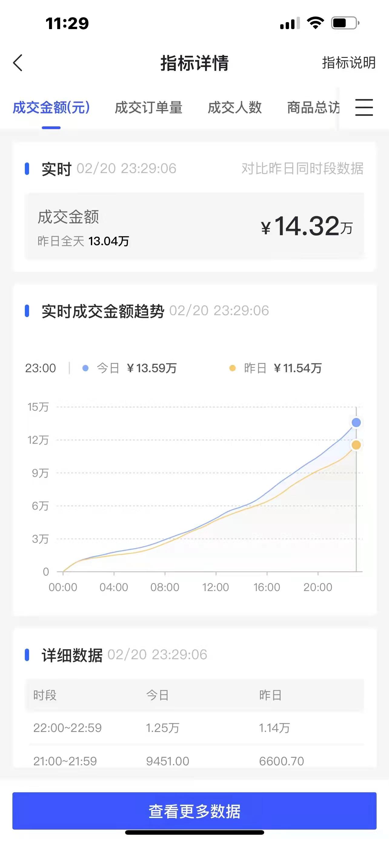 抖音店鋪新手期在哪里看？無貨源如何快速過新手期？