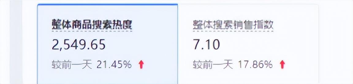 拼多多dsr最低多少？拼多多商家必須設置的四個地方