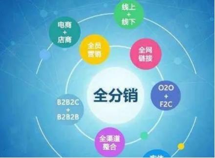 快手的快分銷是免費的嗎？達人開通快分銷的方法介紹