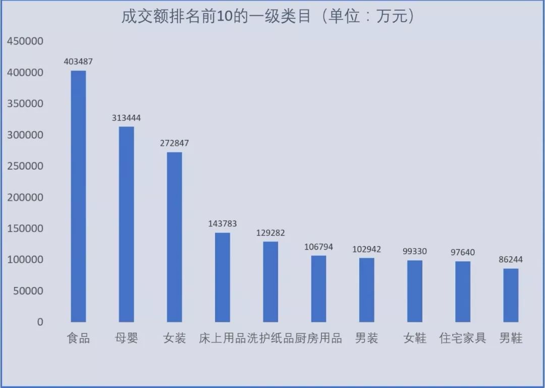 拼多多銷量最好的是什么產品？拼多多最新商品銷量數據介紹