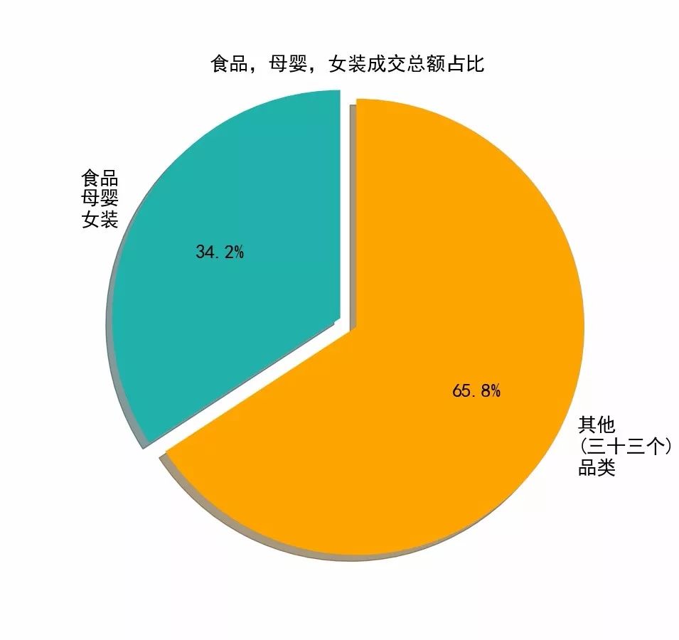 拼多多銷量最好的是什么產品？拼多多最新商品銷量數據介紹