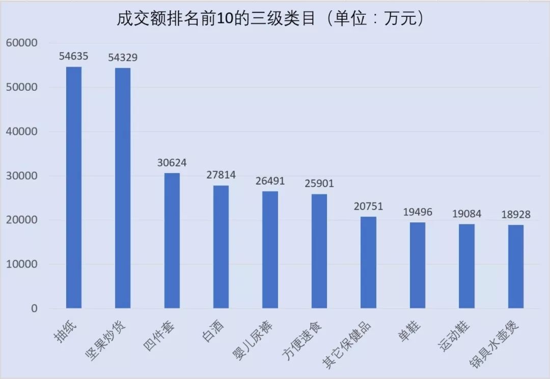 拼多多銷量最好的是什么產品？拼多多最新商品銷量數據介紹