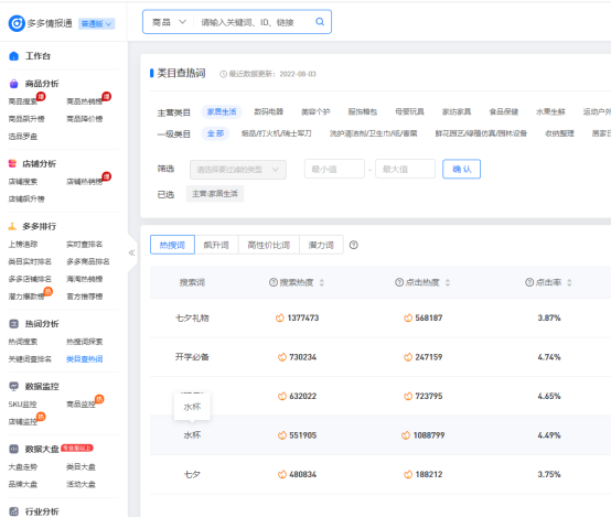 拼多多銷量怎么看數據？哪些數據需要分析呢？