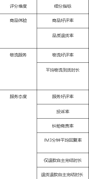 抖音達人口碑分怎么考試？抖音“帶貨口碑分”在哪展現？
