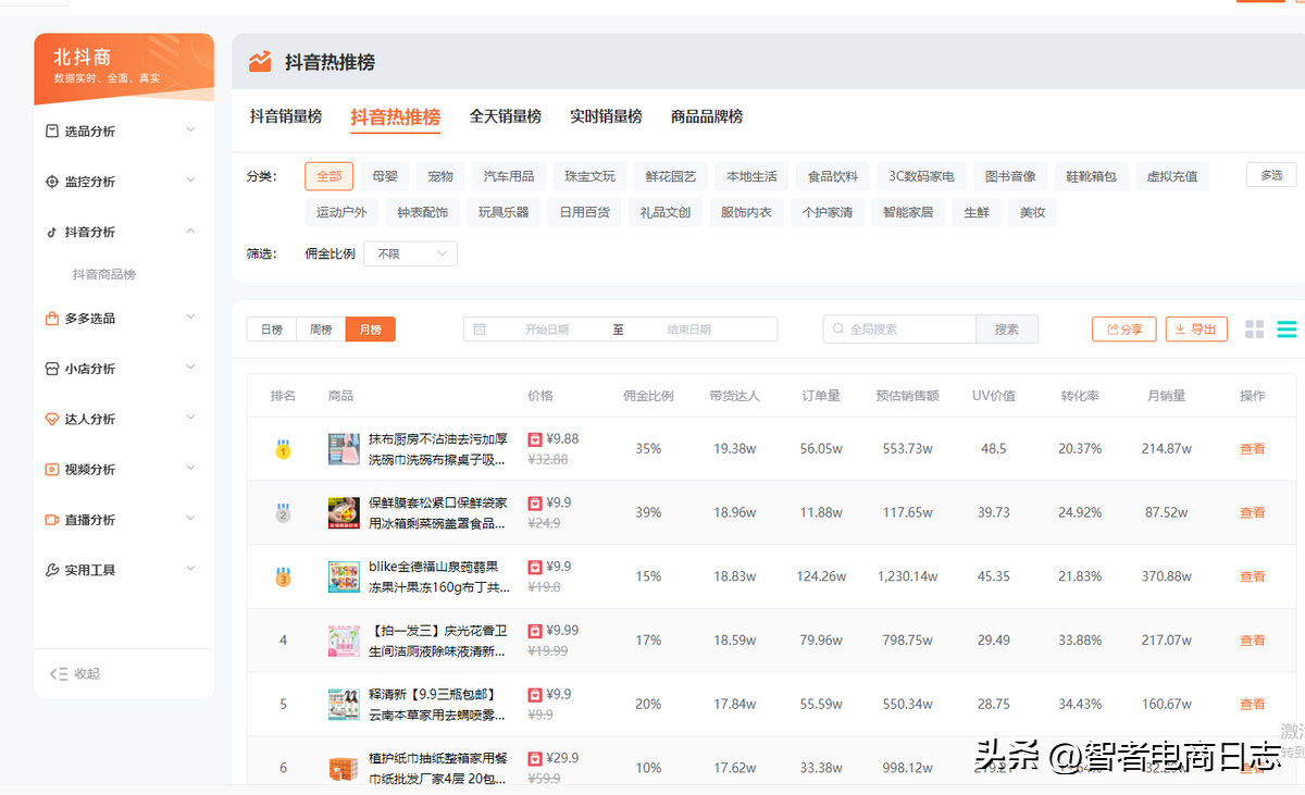 抖音0粉開櫥窗代表什么？抖音小店櫥窗一定要1000粉絲才能開通嗎？
