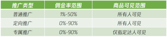 視頻號(hào)開(kāi)小店多少保證金？視頻號(hào)優(yōu)選聯(lián)盟入駐條件介紹