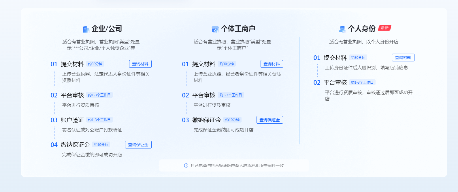 抖音營業執照沒有名稱怎么辦？個人怎么開通抖音小店？