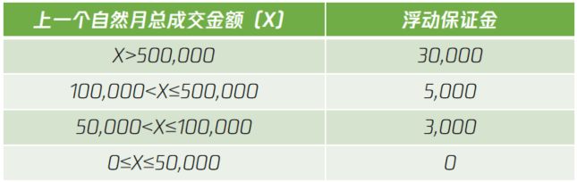 視頻號(hào)開(kāi)小店多少保證金？視頻號(hào)優(yōu)選聯(lián)盟入駐條件介紹
