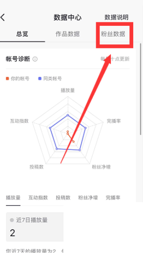 抖音粉絲增長數據哪里看？抖音粉絲數據查看教程
