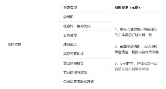 視頻號(hào)小店怎么申請(qǐng)類目認(rèn)證呢？申請(qǐng)定向準(zhǔn)入資質(zhì)攻略