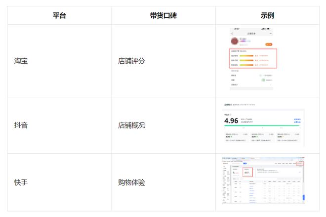 視頻號(hào)小店怎么申請(qǐng)類目認(rèn)證呢？申請(qǐng)定向準(zhǔn)入資質(zhì)攻略
