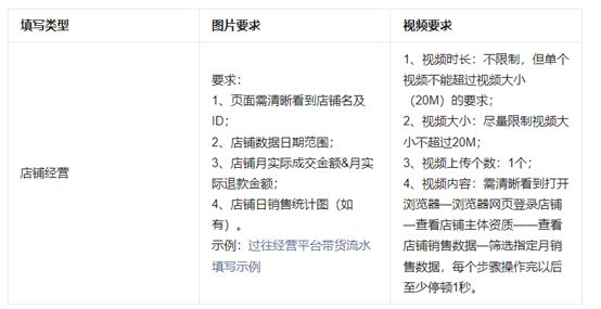 視頻號(hào)小店怎么申請(qǐng)類目認(rèn)證呢？申請(qǐng)定向準(zhǔn)入資質(zhì)攻略
