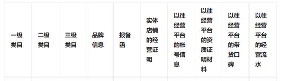 視頻號(hào)小店怎么申請(qǐng)類目認(rèn)證呢？申請(qǐng)定向準(zhǔn)入資質(zhì)攻略