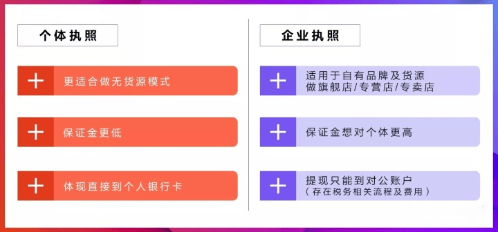 抖音電商營業執照代辦怎么弄？營業執照申請方法及注意事項
