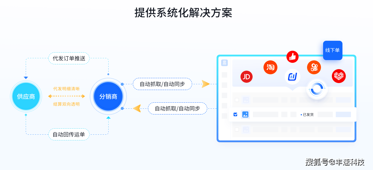 拼多多店鋪無貨源怎么發貨？拼多多無貨源模式應該怎么做？