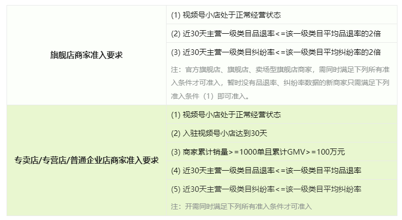 視頻號(hào)的優(yōu)選聯(lián)盟是什么意思？?jī)?yōu)選聯(lián)盟的主要作用是什么?