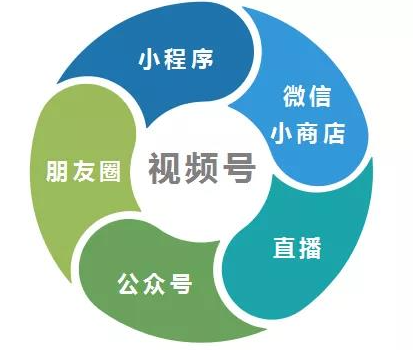 視頻號(hào)怎么優(yōu)選聯(lián)盟推廣商品？視頻號(hào)小店優(yōu)選聯(lián)盟如何開(kāi)通？