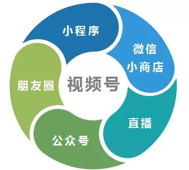 視頻號(hào)招商團(tuán)長(zhǎng)開(kāi)通入駐條件是什么?推廣費(fèi)及服務(wù)費(fèi)結(jié)算公式介紹