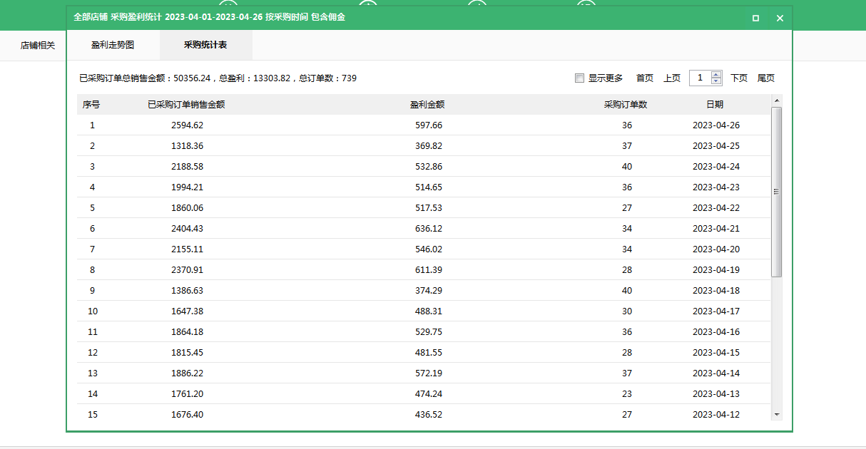 拼多多無貨源開店模式怎么樣？如何正確操作？