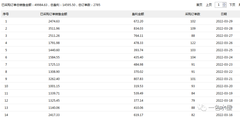 拼多多無貨源可靠嗎？怎么推廣運(yùn)營呢？