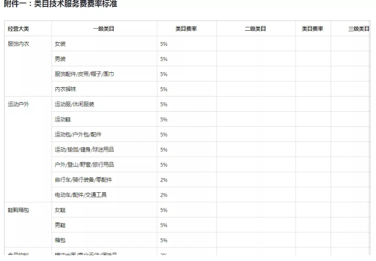 抖音小店一般傭金多少啊？傭金設(shè)置多少合適？