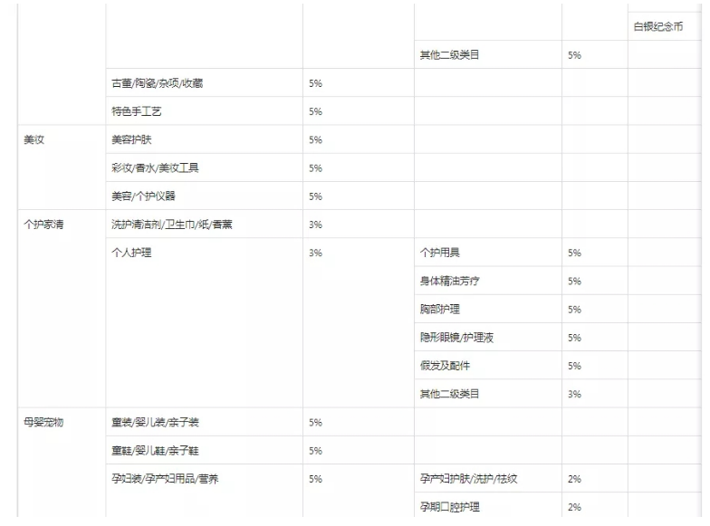 抖音小店一般傭金多少啊？傭金設(shè)置多少合適？