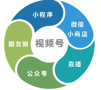 視頻號(hào)開(kāi)店費(fèi)用怎么算出來(lái)的呢？詳細(xì)的結(jié)算規(guī)則介紹