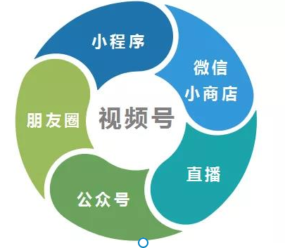 微信視頻號費用怎么算?視頻號發(fā)視頻有收益嗎？