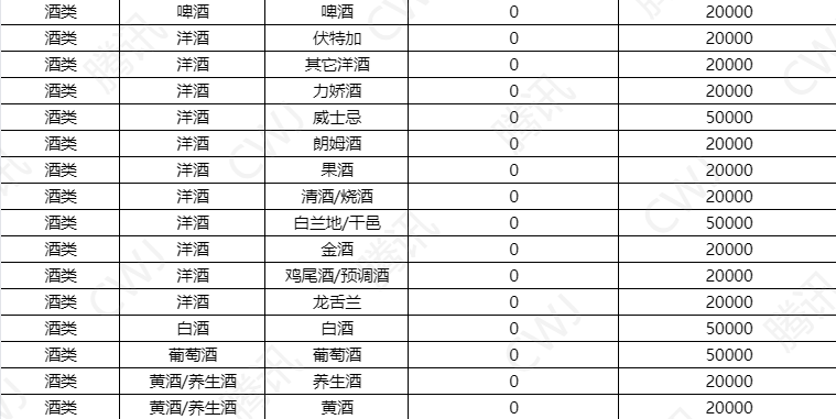 視頻號(hào)小店酒水類(lèi)目怎么報(bào)白？報(bào)白入駐需要多少錢(qián)？