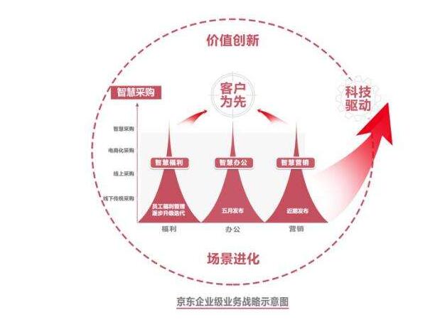 京東店鋪運營