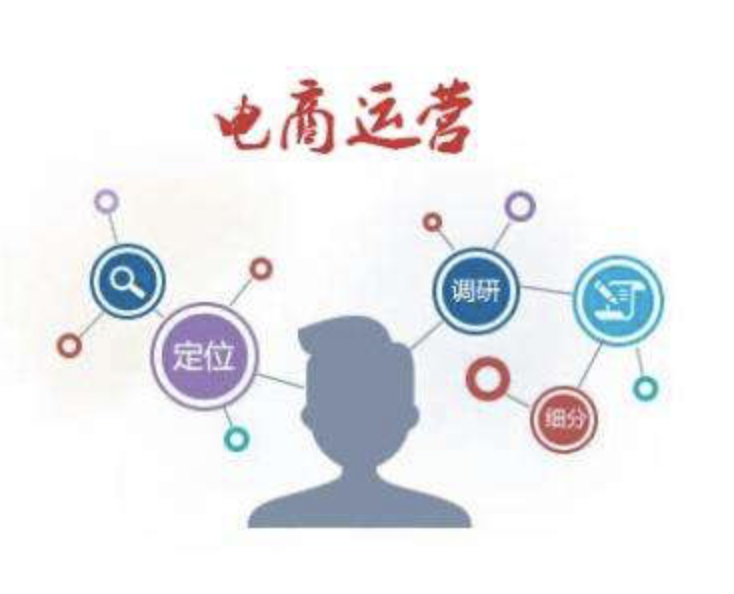 沈陽淘寶代運營
