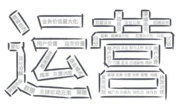 淘寶運營ppt