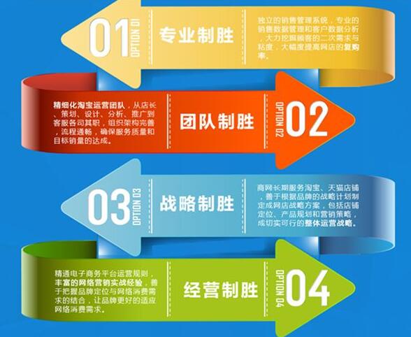 電商培訓(xùn)學(xué)院