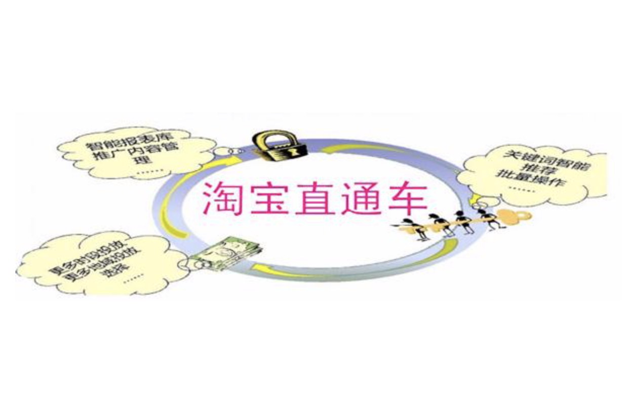 電商培訓(xùn)有用嗎