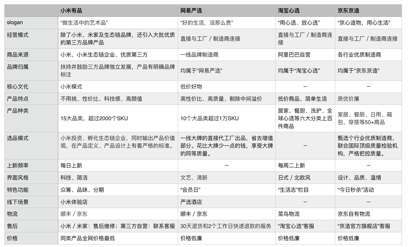 類似蘑菇街的男裝網站有哪些？該網站的衣服質量怎么樣？