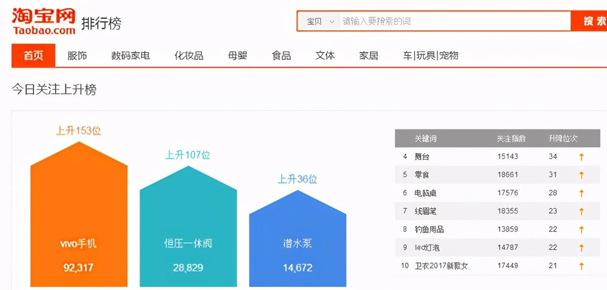 常用的電商工具和軟件有哪些？哪款比較好用？