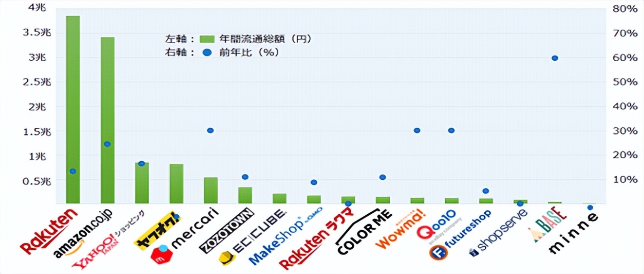 干貨！日本三大電商平臺：日亞、樂天、雅虎該選誰？