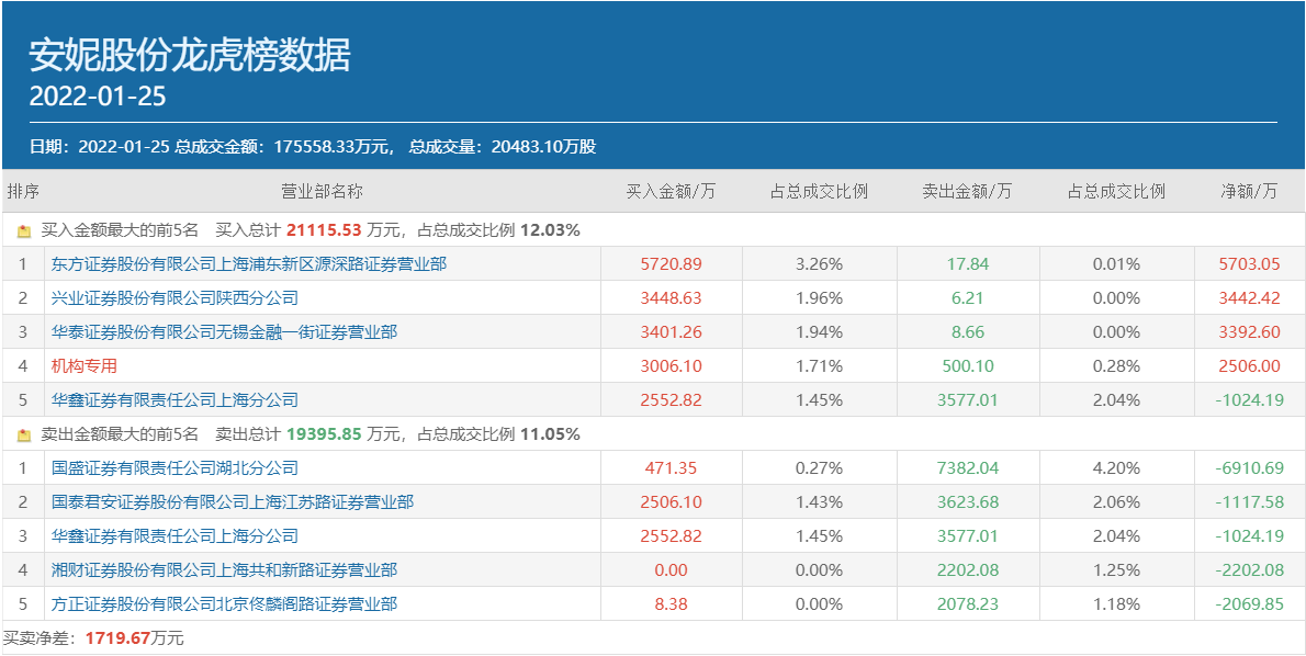 安妮股份主要是做什么的？為什么最近跌得厲害？